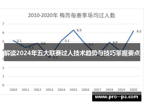 解读2024年五大联赛过人技术趋势与技巧掌握要点