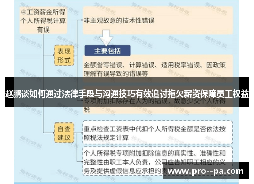 赵鹏谈如何通过法律手段与沟通技巧有效追讨拖欠薪资保障员工权益