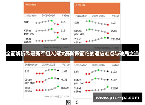 全面解析欧冠新军初入淘汰赛阶段面临的适应难点与破局之道 全面解析欧冠新军初入淘汰赛阶段面临的适应难点与破局之道