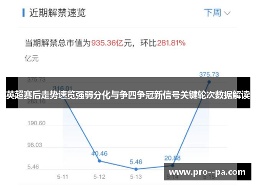 英超赛后走势速览强弱分化与争四争冠新信号关键轮次数据解读