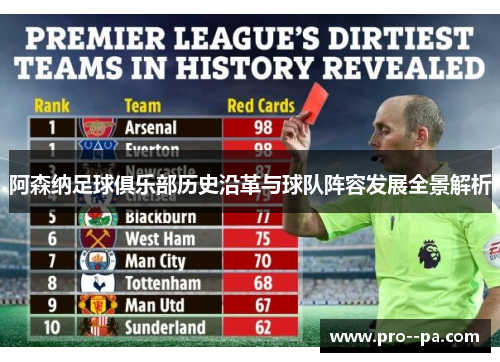 阿森纳足球俱乐部历史沿革与球队阵容发展全景解析