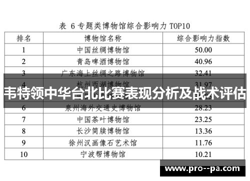 韦特领中华台北比赛表现分析及战术评估