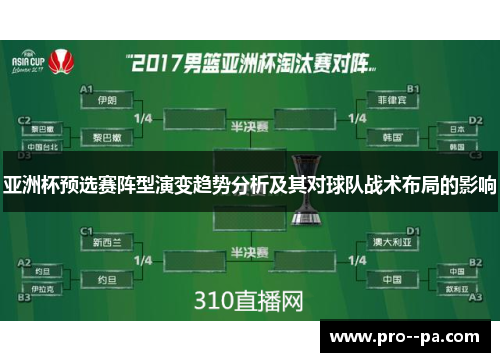 亚洲杯预选赛阵型演变趋势分析及其对球队战术布局的影响