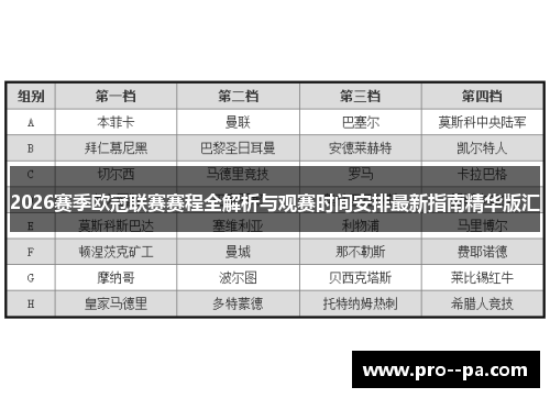 2026赛季欧冠联赛赛程全解析与观赛时间安排最新指南精华版汇