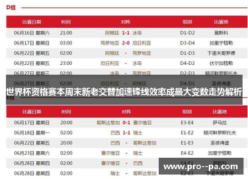 世界杯资格赛本周末新老交替加速锋线效率成最大变数走势解析