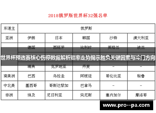 世界杯预选赛核心伤停数据解析赔率走势揭示胜负关键因素与冷门方向
