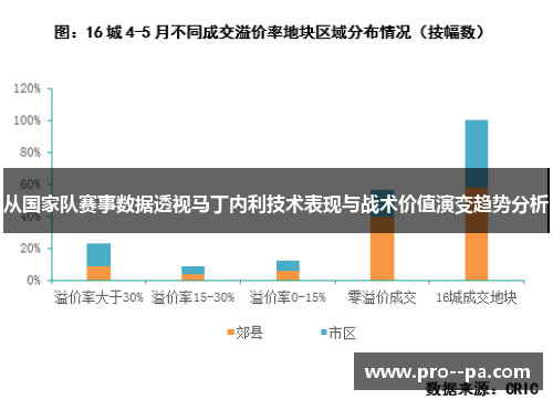从国家队赛事数据透视马丁内利技术表现与战术价值演变趋势分析