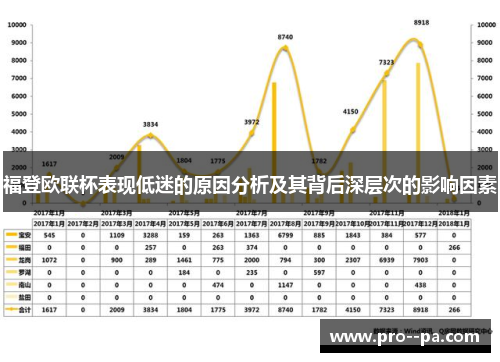 福登欧联杯表现低迷的原因分析及其背后深层次的影响因素