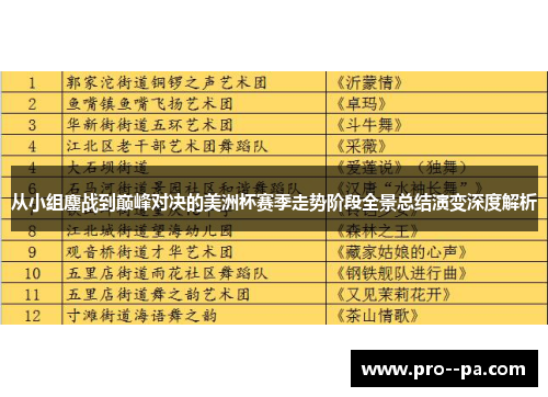 从小组鏖战到巅峰对决的美洲杯赛季走势阶段全景总结演变深度解析
