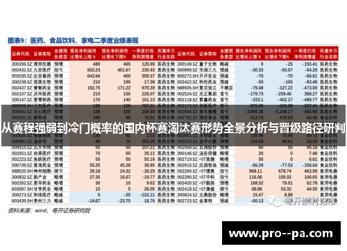 从赛程强弱到冷门概率的国内杯赛淘汰赛形势全景分析与晋级路径研判 从赛程强弱到冷门概率的国内杯赛淘汰赛形势全景分析与晋级路径研判
