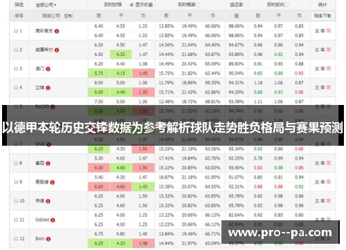 以德甲本轮历史交锋数据为参考解析球队走势胜负格局与赛果预测 以德甲本轮历史交锋数据为参考解析球队走势胜负格局与赛果预测