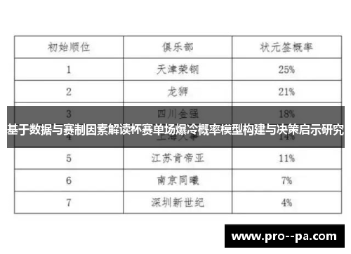 基于数据与赛制因素解读杯赛单场爆冷概率模型构建与决策启示研究